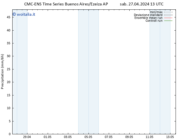 Precipitazione CMC TS mar 30.04.2024 01 UTC