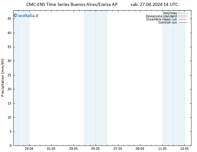 Precipitazione CMC TS ven 03.05.2024 20 UTC