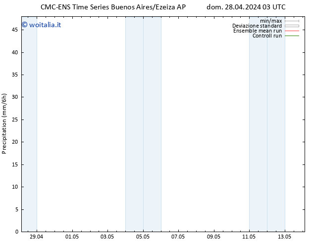 Precipitazione CMC TS dom 28.04.2024 09 UTC