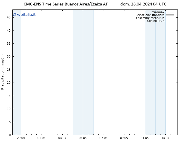 Precipitazione CMC TS dom 28.04.2024 16 UTC