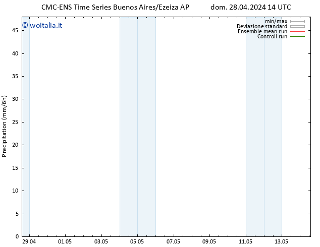 Precipitazione CMC TS lun 29.04.2024 08 UTC