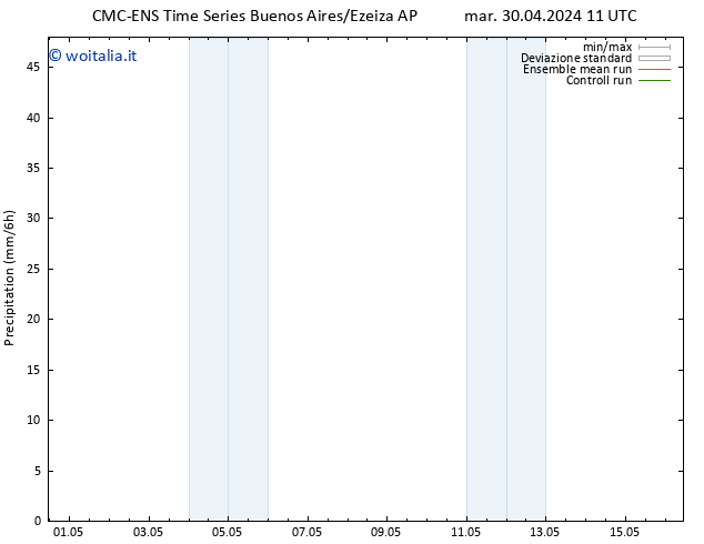 Precipitazione CMC TS sab 04.05.2024 11 UTC