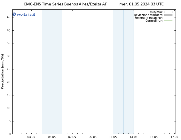 Precipitazione CMC TS lun 13.05.2024 03 UTC