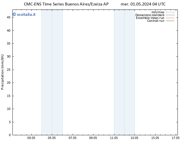 Precipitazione CMC TS dom 05.05.2024 10 UTC