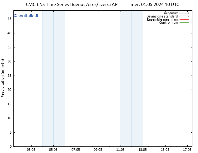 Precipitazione CMC TS lun 13.05.2024 16 UTC