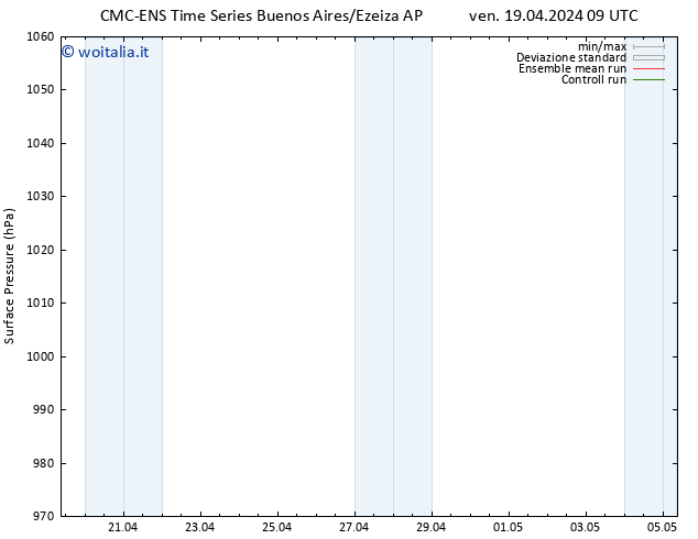 Pressione al suolo CMC TS ven 19.04.2024 09 UTC