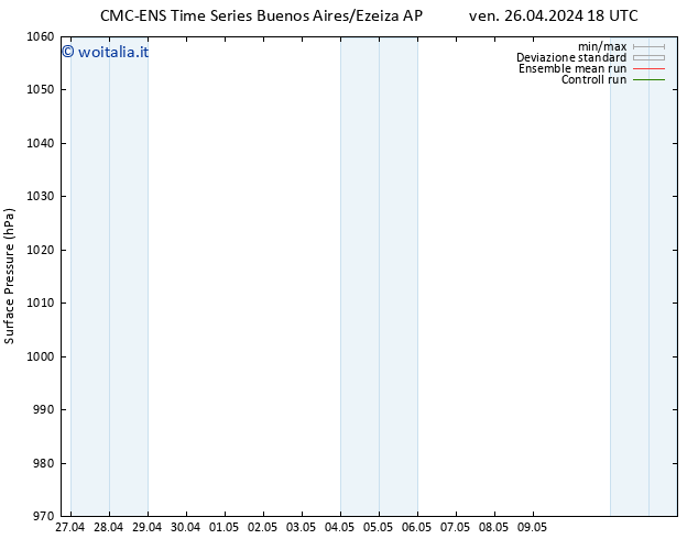 Pressione al suolo CMC TS sab 27.04.2024 18 UTC