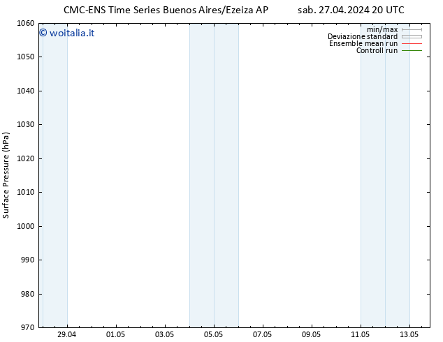 Pressione al suolo CMC TS sab 27.04.2024 20 UTC