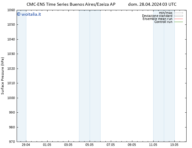 Pressione al suolo CMC TS dom 28.04.2024 09 UTC