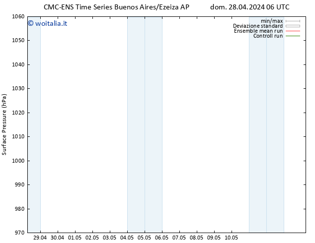 Pressione al suolo CMC TS dom 05.05.2024 00 UTC