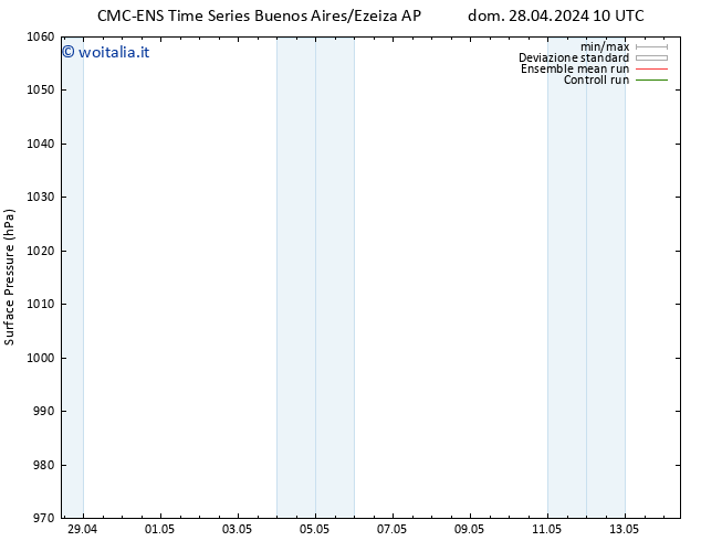 Pressione al suolo CMC TS ven 03.05.2024 22 UTC