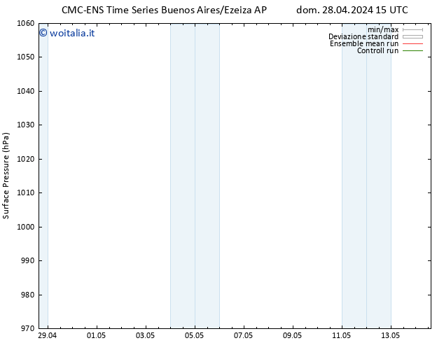 Pressione al suolo CMC TS mer 01.05.2024 09 UTC