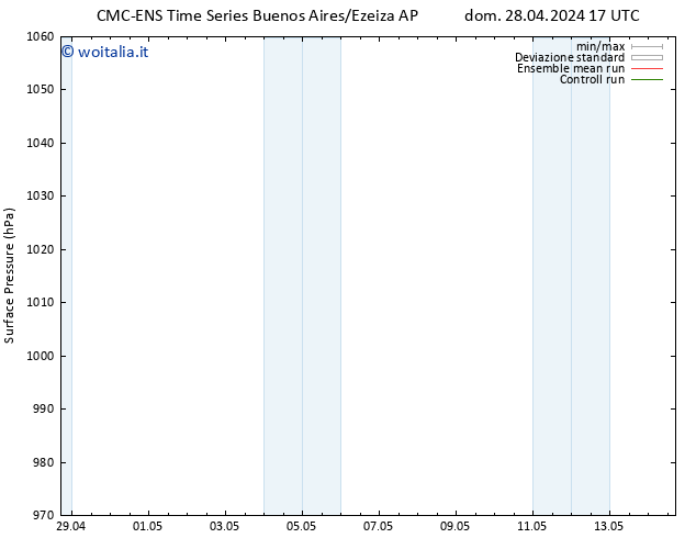 Pressione al suolo CMC TS dom 05.05.2024 11 UTC