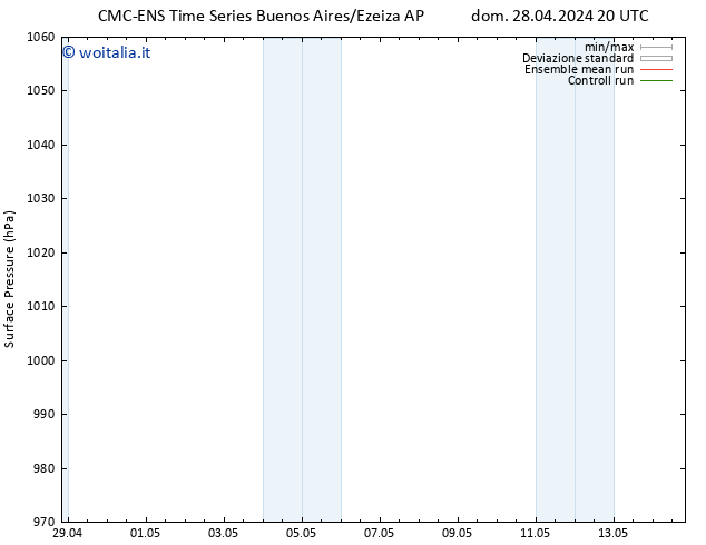 Pressione al suolo CMC TS mar 30.04.2024 02 UTC