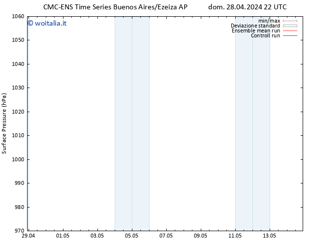 Pressione al suolo CMC TS lun 29.04.2024 10 UTC