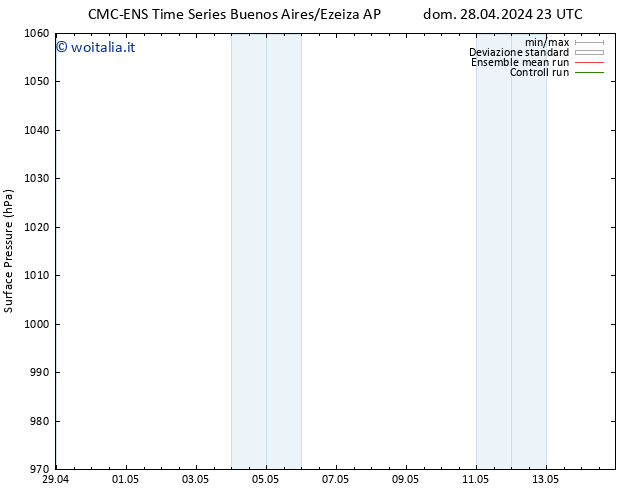 Pressione al suolo CMC TS ven 03.05.2024 17 UTC