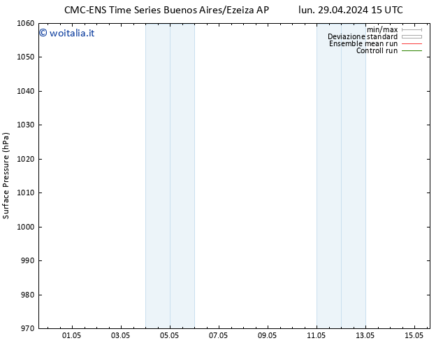 Pressione al suolo CMC TS ven 03.05.2024 21 UTC