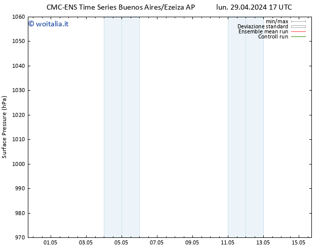Pressione al suolo CMC TS mar 30.04.2024 05 UTC