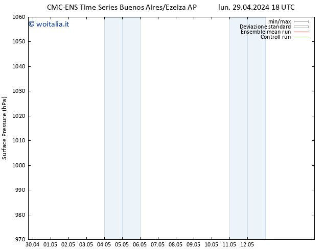 Pressione al suolo CMC TS mar 30.04.2024 00 UTC