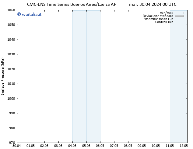 Pressione al suolo CMC TS gio 02.05.2024 18 UTC