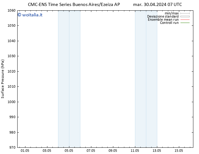 Pressione al suolo CMC TS ven 03.05.2024 19 UTC