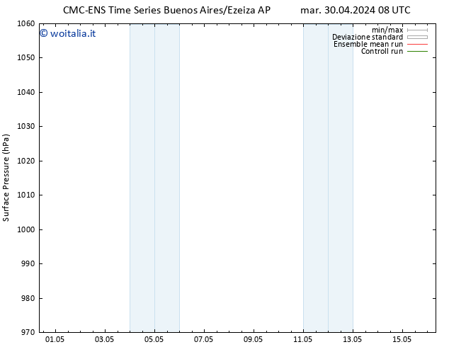 Pressione al suolo CMC TS sab 04.05.2024 08 UTC