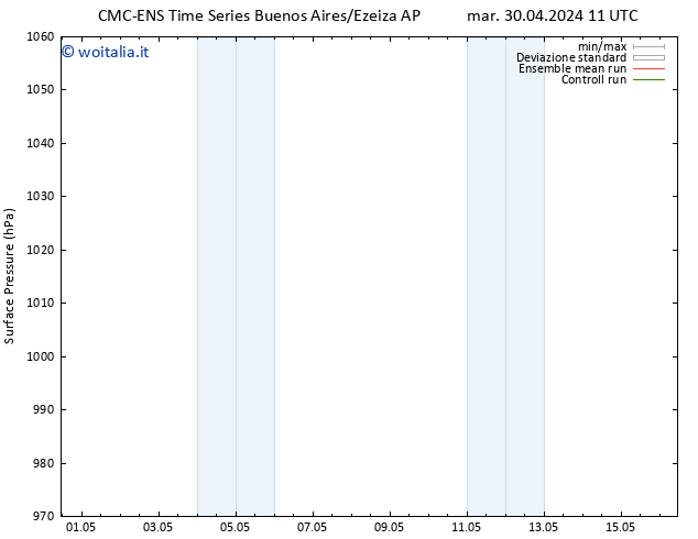 Pressione al suolo CMC TS ven 03.05.2024 05 UTC