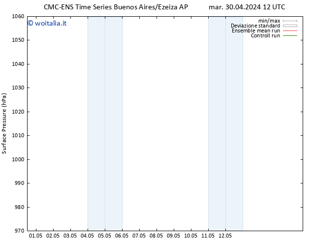 Pressione al suolo CMC TS mer 01.05.2024 18 UTC