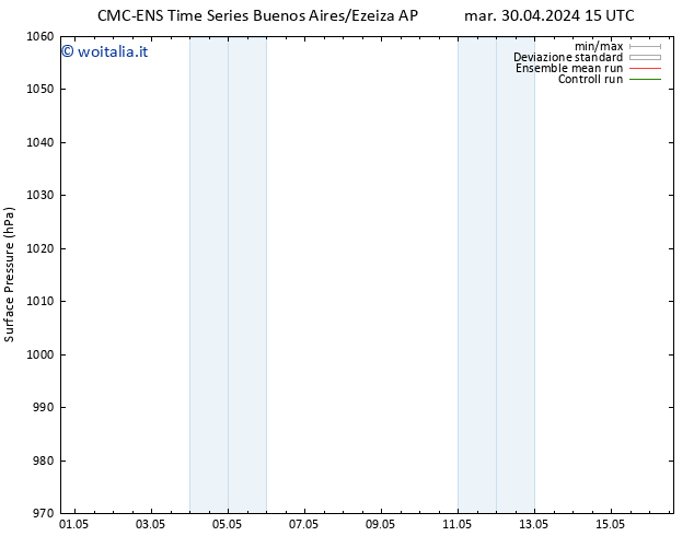 Pressione al suolo CMC TS dom 12.05.2024 21 UTC