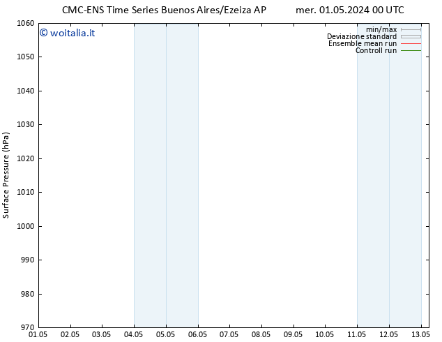 Pressione al suolo CMC TS ven 03.05.2024 12 UTC