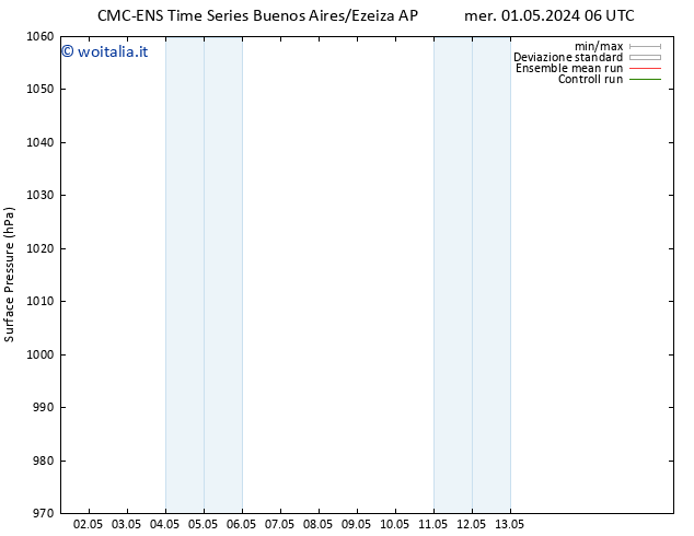 Pressione al suolo CMC TS ven 03.05.2024 18 UTC