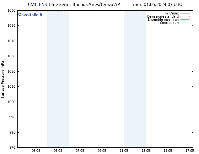 Pressione al suolo CMC TS dom 05.05.2024 13 UTC