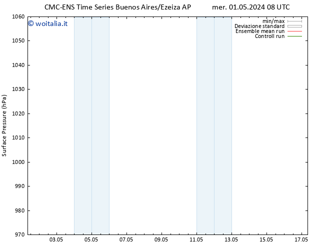 Pressione al suolo CMC TS sab 04.05.2024 20 UTC