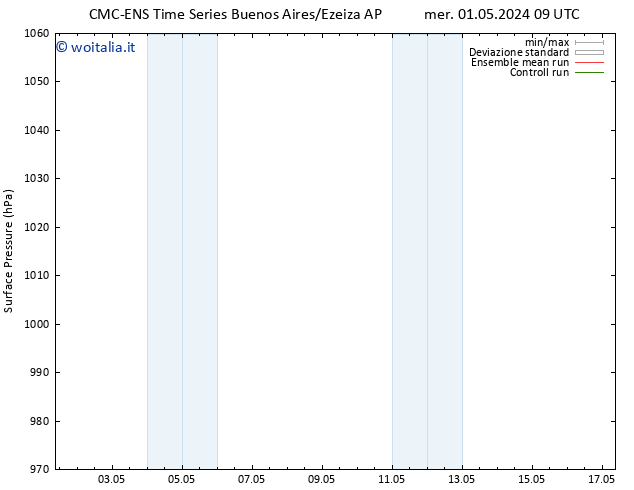 Pressione al suolo CMC TS gio 09.05.2024 09 UTC