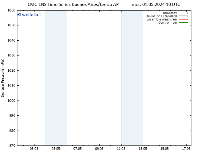 Pressione al suolo CMC TS ven 03.05.2024 22 UTC