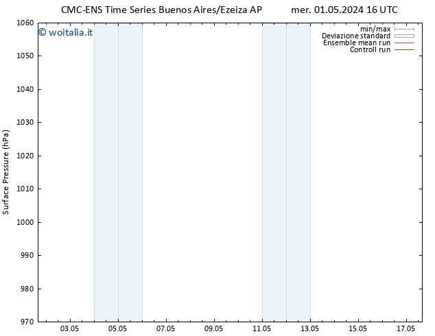 Pressione al suolo CMC TS sab 04.05.2024 10 UTC