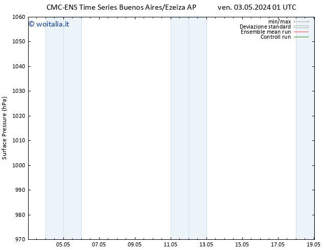 Pressione al suolo CMC TS gio 09.05.2024 13 UTC