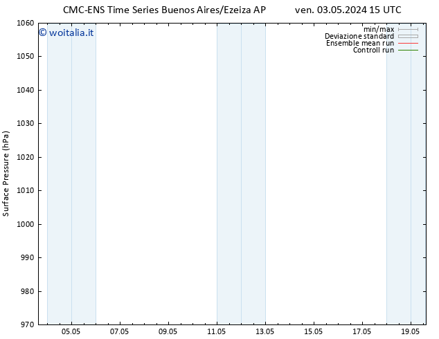 Pressione al suolo CMC TS gio 09.05.2024 15 UTC