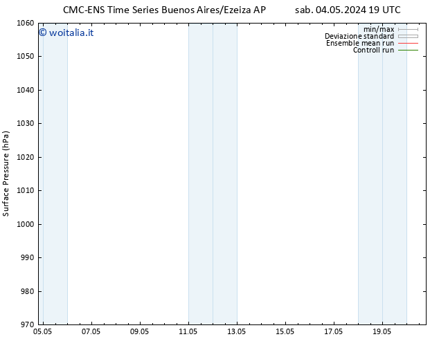 Pressione al suolo CMC TS ven 17.05.2024 01 UTC