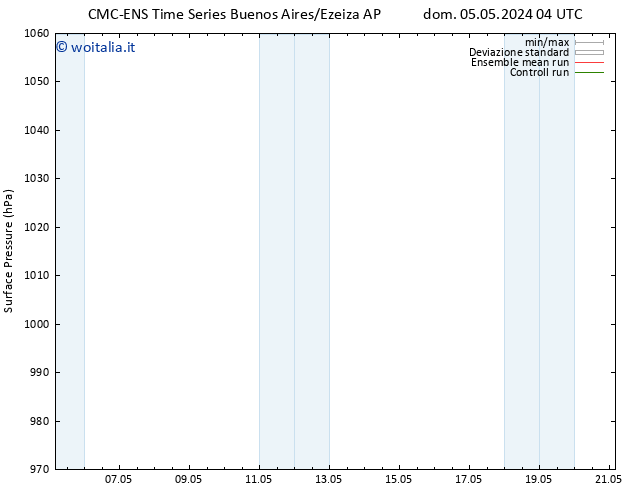 Pressione al suolo CMC TS dom 12.05.2024 16 UTC