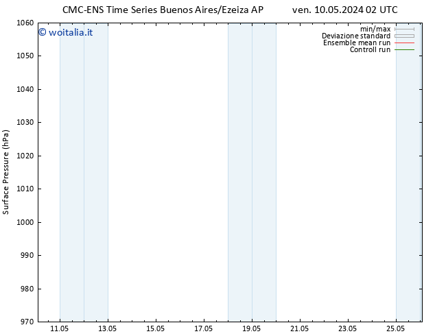 Pressione al suolo CMC TS ven 10.05.2024 08 UTC