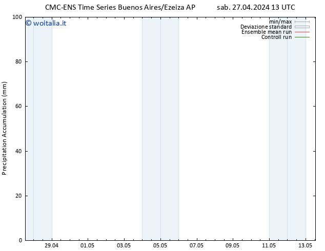 Precipitation accum. CMC TS mar 30.04.2024 01 UTC