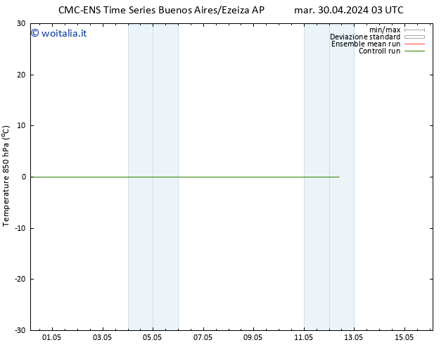 Temp. 850 hPa CMC TS dom 05.05.2024 03 UTC