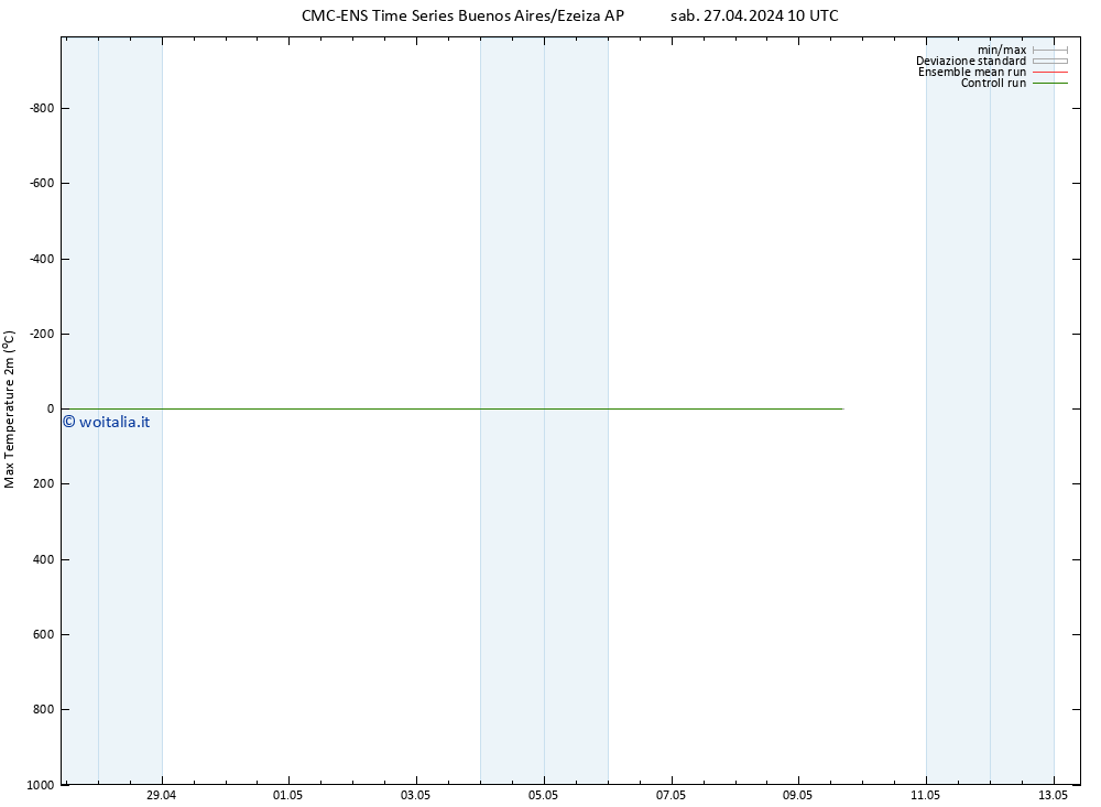 Temp. massima (2m) CMC TS lun 29.04.2024 22 UTC