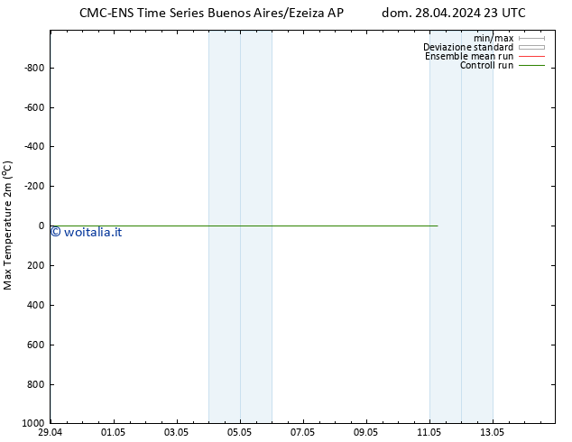 Temp. massima (2m) CMC TS ven 03.05.2024 05 UTC