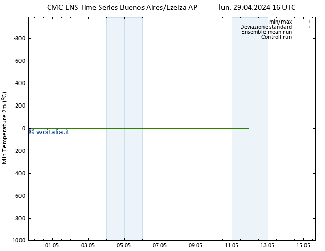 Temp. minima (2m) CMC TS lun 06.05.2024 10 UTC