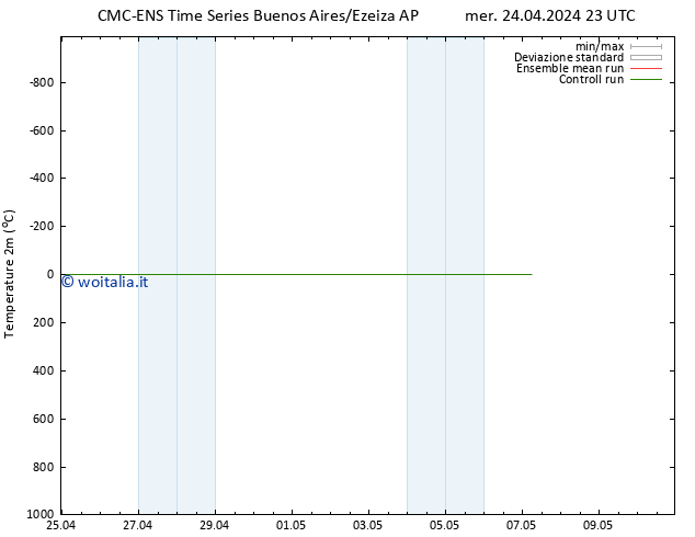 Temperatura (2m) CMC TS dom 28.04.2024 23 UTC