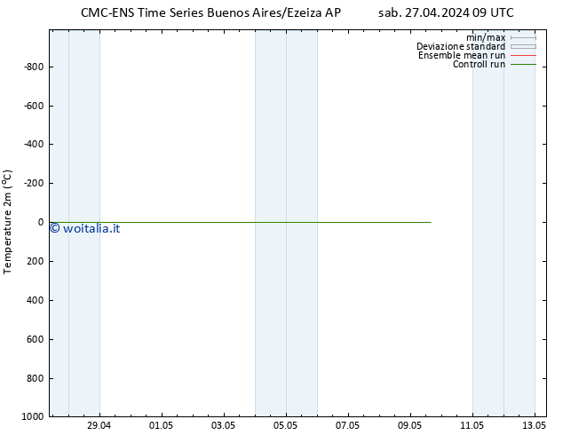 Temperatura (2m) CMC TS sab 27.04.2024 21 UTC