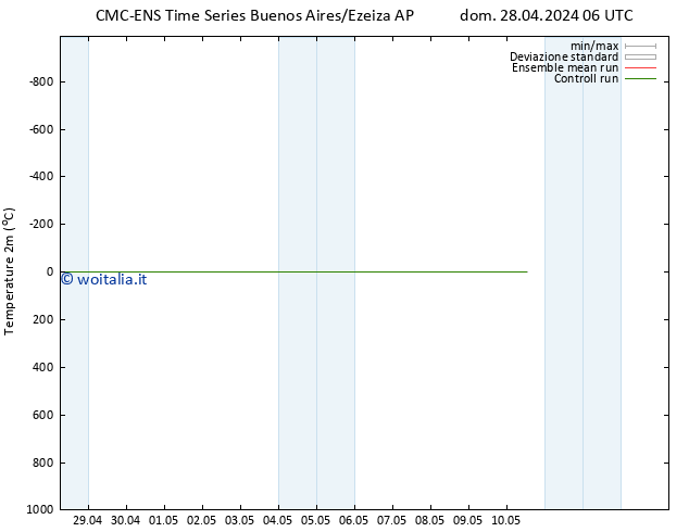 Temperatura (2m) CMC TS dom 28.04.2024 06 UTC