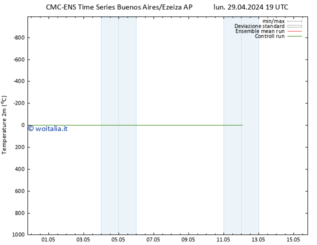 Temperatura (2m) CMC TS dom 12.05.2024 01 UTC